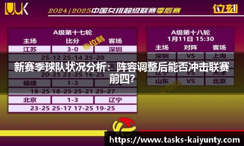 新赛季球队状况分析：阵容调整后能否冲击联赛前四？